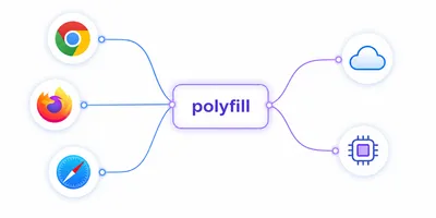 Diagrama de navegadores conectados a um nó de polyfill com fallback local e cloud.