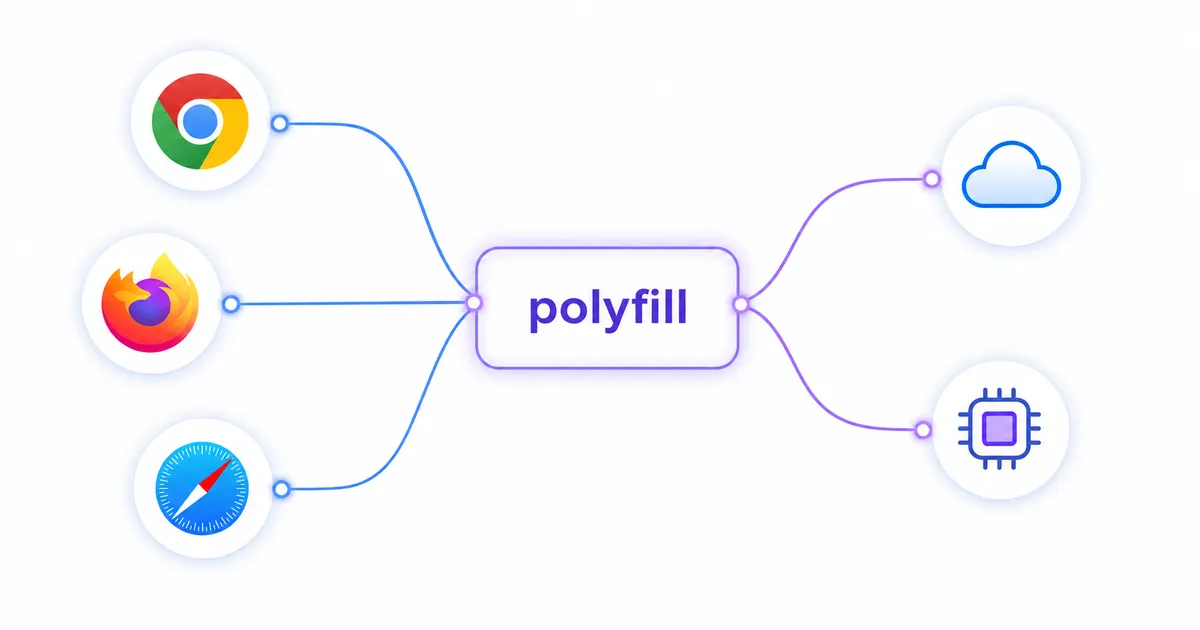 Diagrama de navegadores conectados a um nó de polyfill com fallback local e cloud.