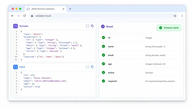 Mockup de ferramenta de validação JSON Schema com checkmarks verdes e badge Schema Valid.
